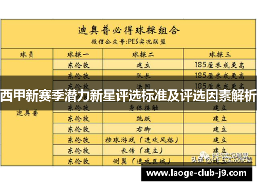西甲新赛季潜力新星评选标准及评选因素解析
