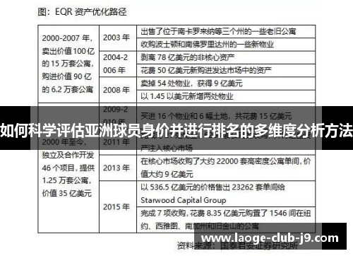 如何科学评估亚洲球员身价并进行排名的多维度分析方法