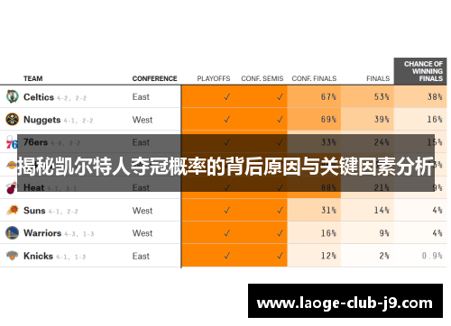 揭秘凯尔特人夺冠概率的背后原因与关键因素分析 揭秘凯尔特人夺冠概率的背后原因与关键因素分析