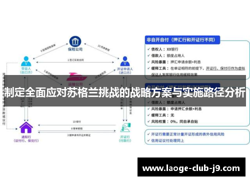 制定全面应对苏格兰挑战的战略方案与实施路径分析 制定全面应对苏格兰挑战的战略方案与实施路径分析