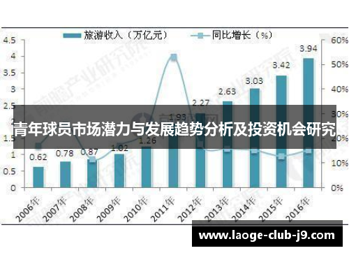 青年球员市场潜力与发展趋势分析及投资机会研究 青年球员市场潜力与发展趋势分析及投资机会研究