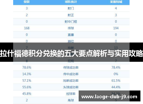 拉什福德积分兑换的五大要点解析与实用攻略