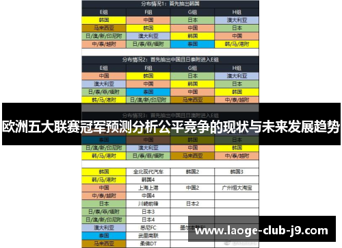 欧洲五大联赛冠军预测分析公平竞争的现状与未来发展趋势